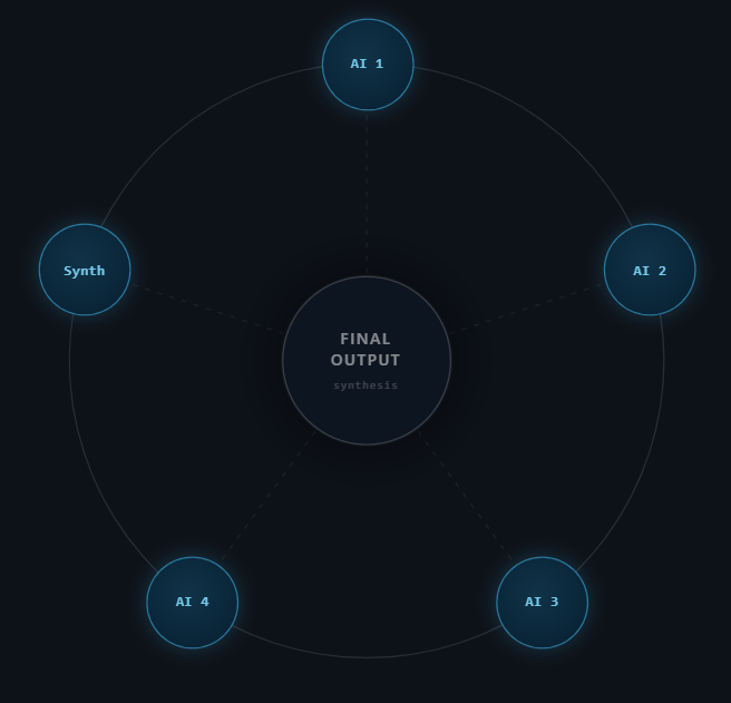 Basic tier roundtable diagram