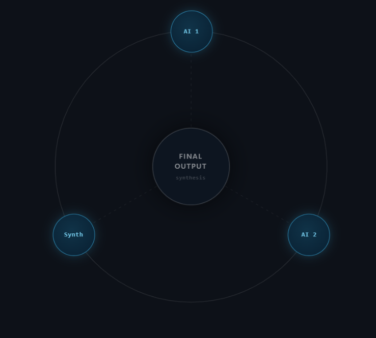 Free tier roundtable diagram