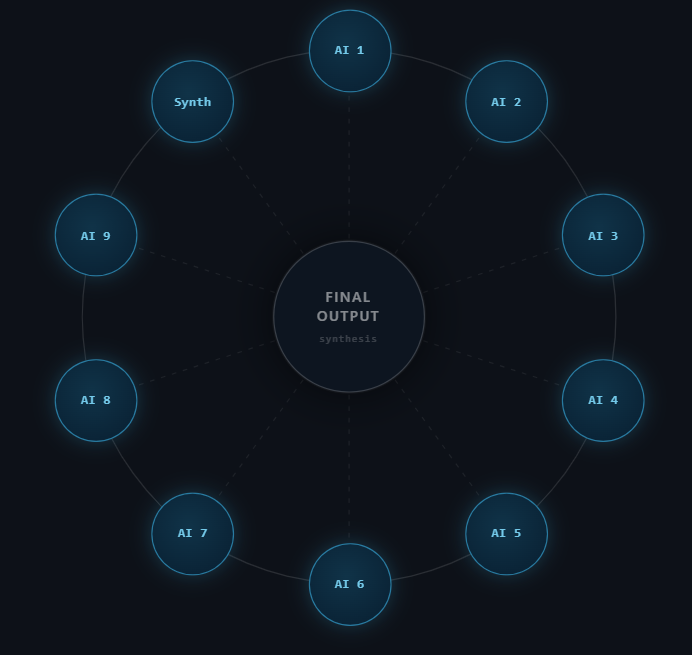 Pro tier roundtable diagram
